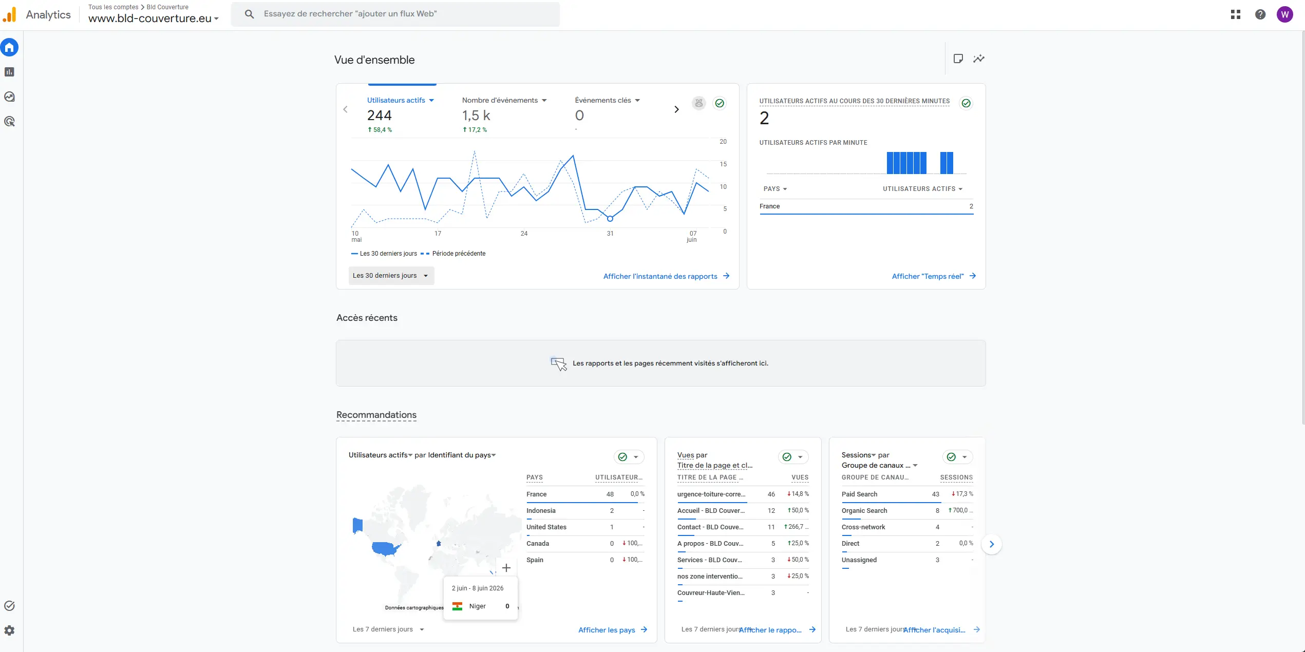 Suivi Analytics BLD Couverture