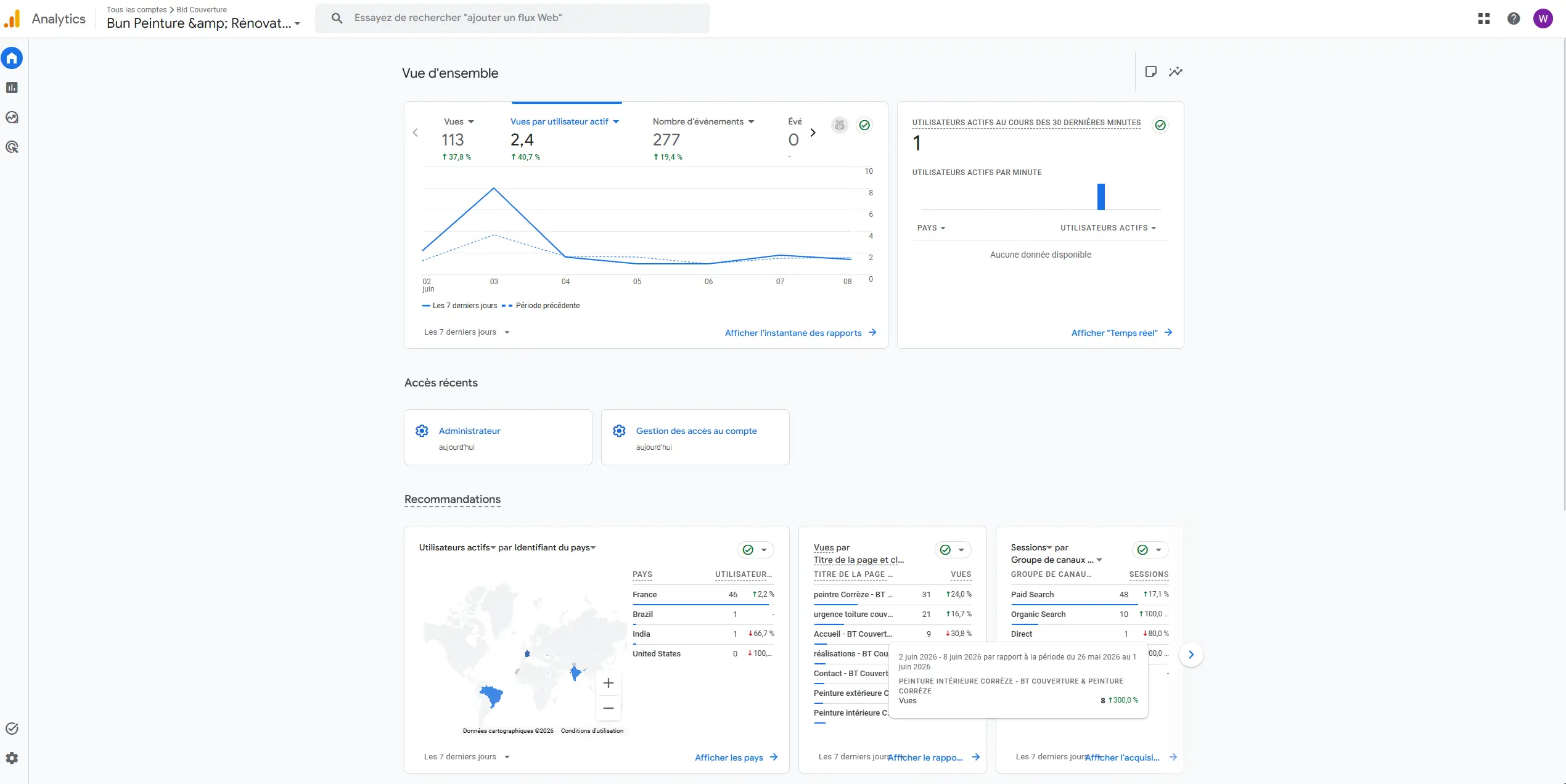 Suivi Analytics BT Couverture et Peinture