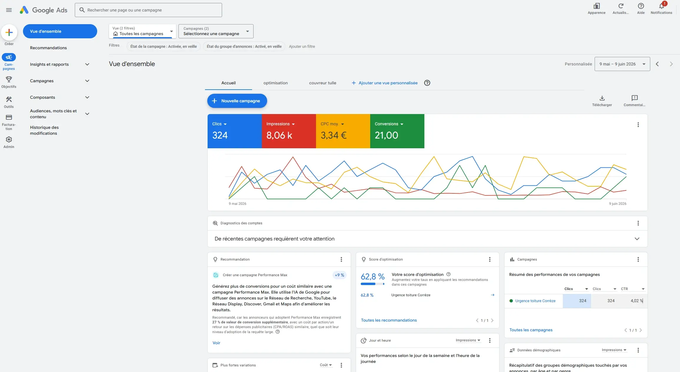Résultats Google Ads BLD Couverture